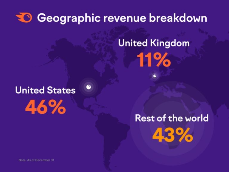 Semrush – IPO Video