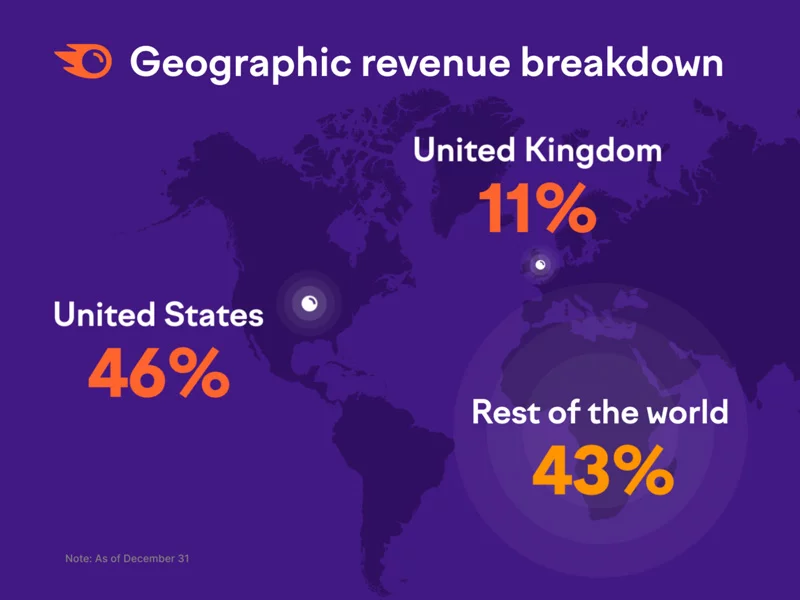 Semrush – IPO Video
