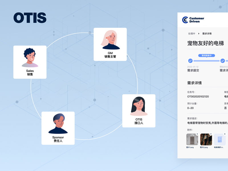 OTIS – Customer Driven