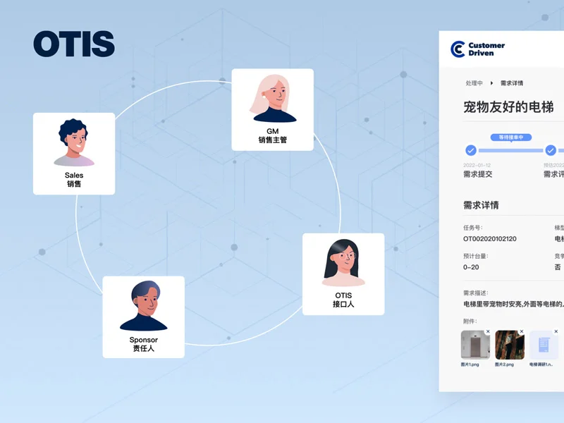 OTIS – Customer Driven