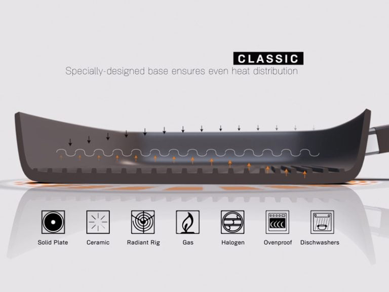 Scanpan – Product videos