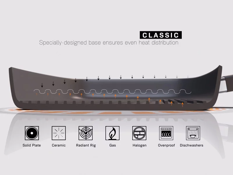 Scanpan – Product videos